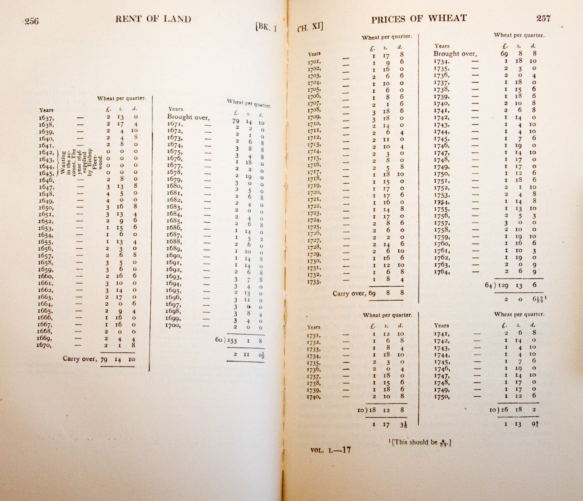 Imagem de referência de A Riqueza das Nações, descrito nos dados abertos como obra sobre economia de autoria de Adam Smith publicada em 1776