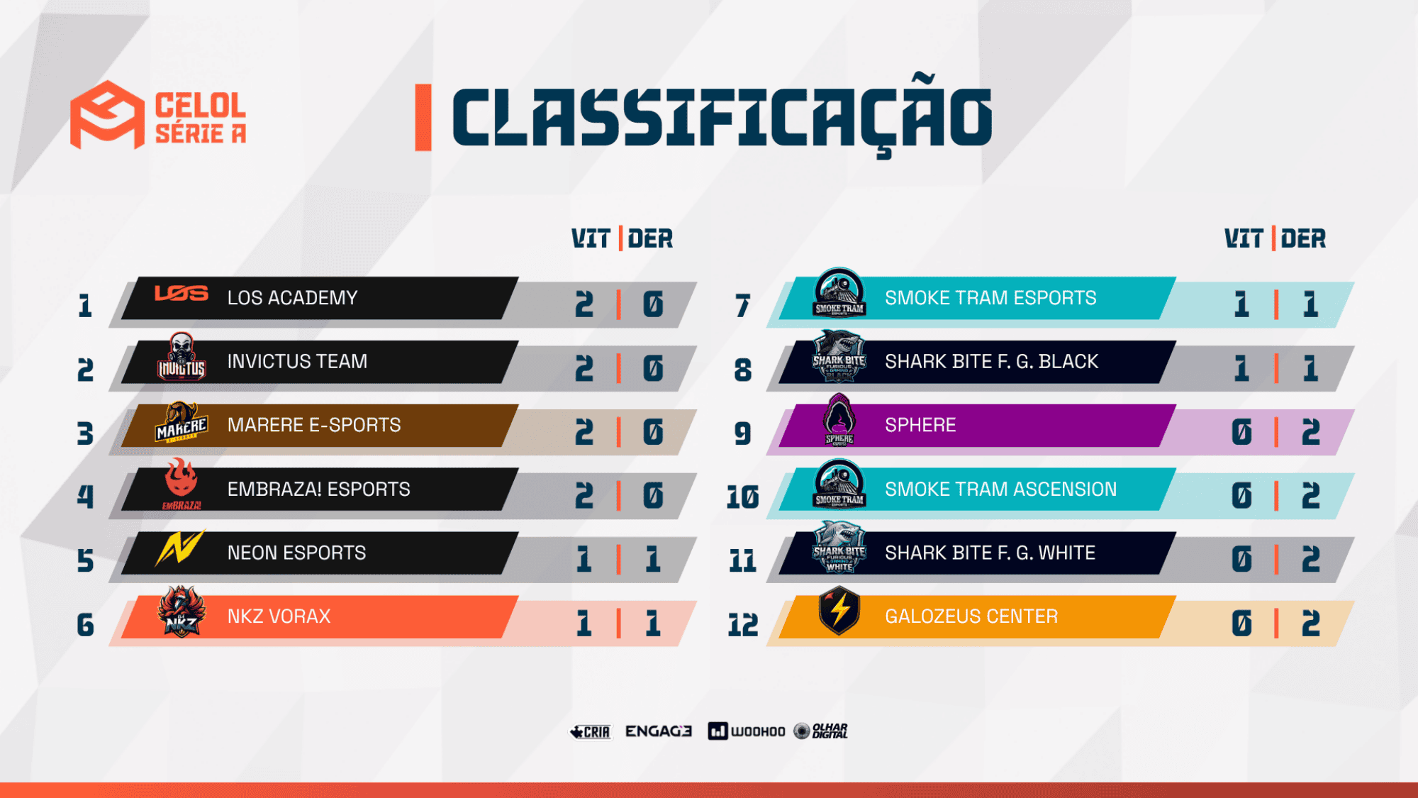 CELOL Série A: veja a classificação após a primeira rodada da Liga GG