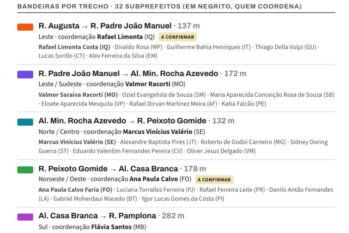 Nunes escalou subprefeitos para coordenar ato de Flávio na Paulista