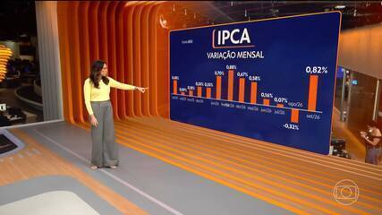 IPCA sobe 0,82% em setembro